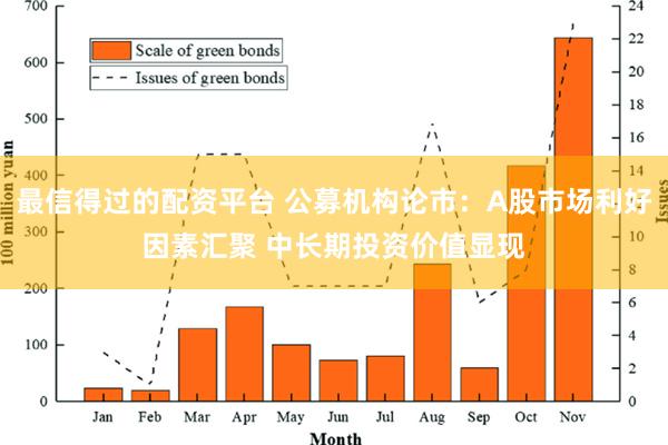 最信得过的配资平台 公募机构论市：A股市场利好因素汇聚 