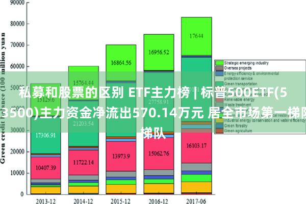 私募和股票的区别 ETF主力榜 | 标普500ETF(513500)主力资金净流出570.14万元 居全市场第一梯队