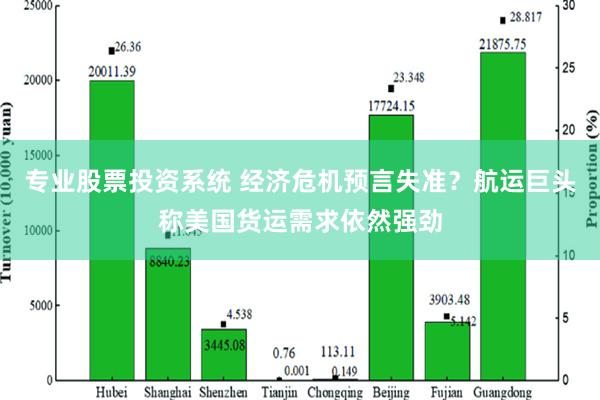 专业股票投资系统 经济危机预言失准？航运巨头称美国货运需