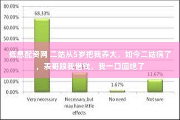 低息配资网 二姑从5岁把我养大，如今二姑病了，表哥跟我借钱，