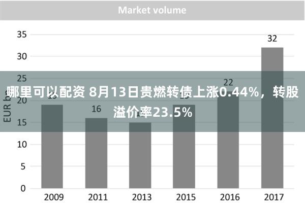 哪里可以配资 8月13日贵燃转债上涨0.44%，转股溢价