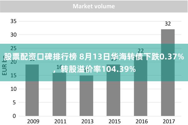 股票配资口碑排行榜 8月13日华海转债下跌0.37%，转股溢价率104.39%