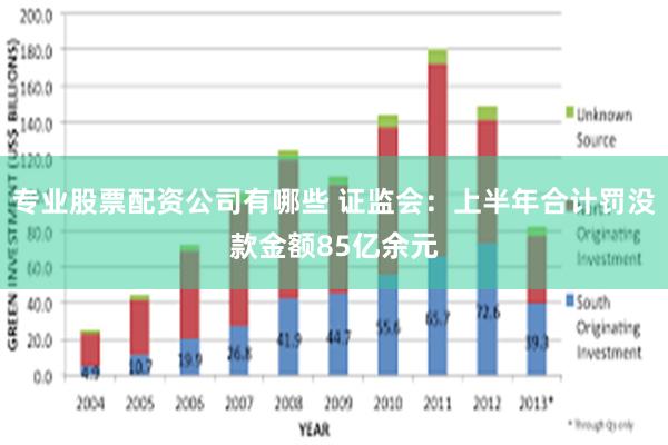 专业股票配资公司有哪些 证监会：上半年合计罚没款金额85亿余