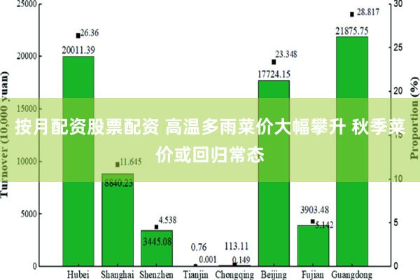 按月配资股票配资 高温多雨菜价大幅攀升 秋季菜价或回归常态