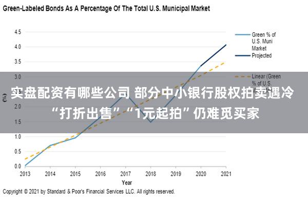 实盘配资有哪些公司 部分中小银行股权拍卖遇冷 “打折出售”“