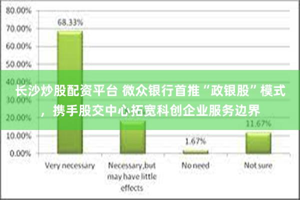 长沙炒股配资平台 微众银行首推“政银股”模式，携手股交中心拓宽科创企业服务边界