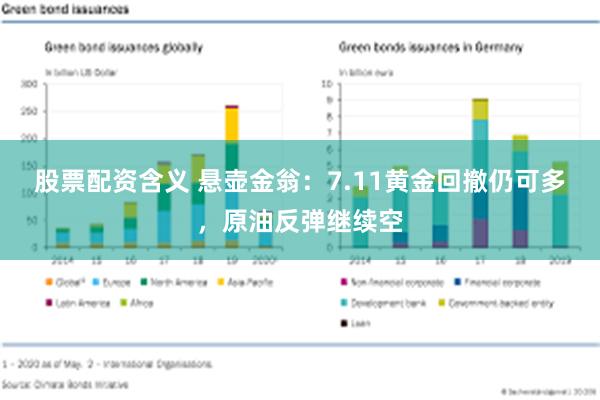 股票配资含义 悬壶金翁：7.11黄金回撤仍可多，原油反弹