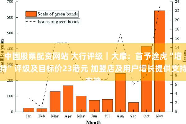 中国股票配资网站 大行评级｜大摩：首予途虎“增持”评级及