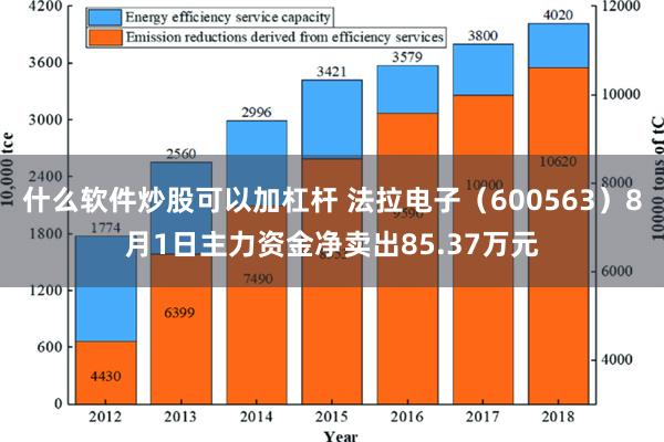 什么软件炒股可以加杠杆 法拉电子（600563）8月1日主力资金净卖出85.37万元