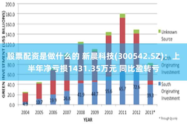 股票配资是做什么的 新晨科技(300542.SZ)：上半年净