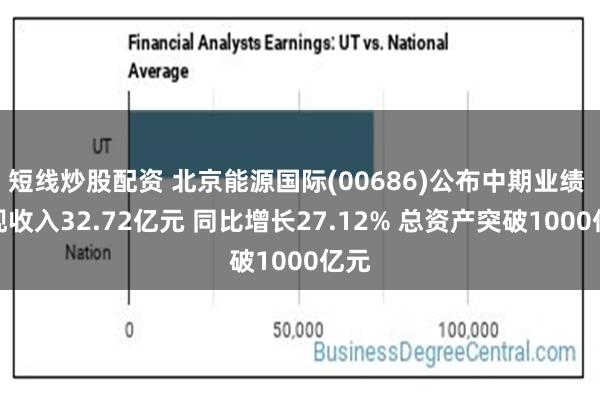 短线炒股配资 北京能源国际(00686)公布中期业绩 实现收入32.72亿元 同比增长27.12% 总资产突破1000亿元