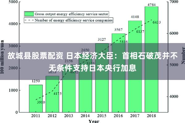 故城县股票配资 日本经济大臣：首相石破茂并不无条件支持日本央