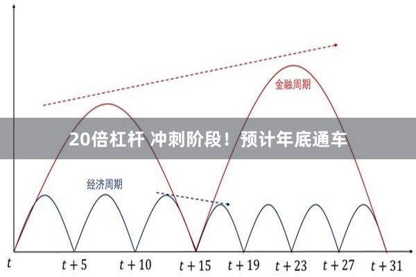 20倍杠杆 冲刺阶段！预计年底通车