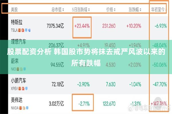 股票配资分析 韩国股市势将抹去戒严风波以来的所有跌幅