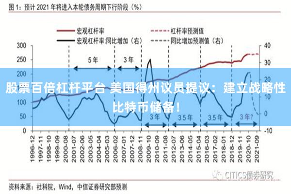 股票百倍杠杆平台 美国得州议员提议：建立战略性比特币储备！