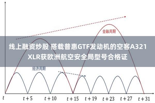 线上融资炒股 搭载普惠GTF发动机的空客A321XLR获欧洲航空安全局型号合格证