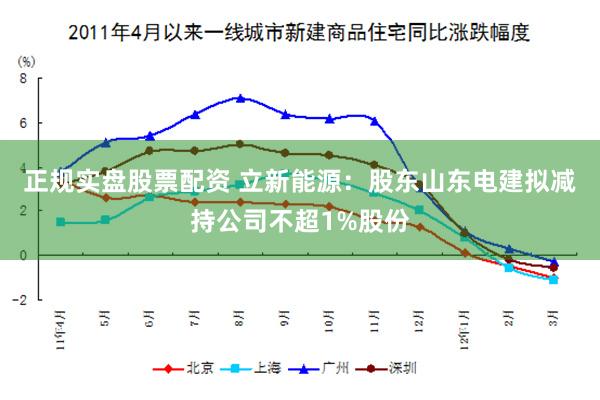 正规实盘股票配资 立新能源：股东山东电建拟减持公司不超1%股份